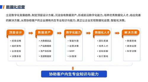 Kaiyun中国：铺货供应链托管：电商供应链管理的突破(图2)