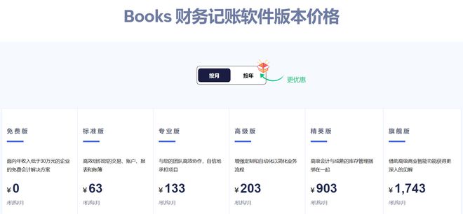 Kaiyun中国：记账软件新趋势库存管理必备(图8)