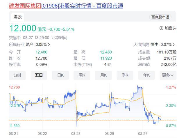 Kaiyun中国：中报现场｜上半年“增收不增利”建发国际管理层：下半年将优先考虑去化周期和风险(图1)