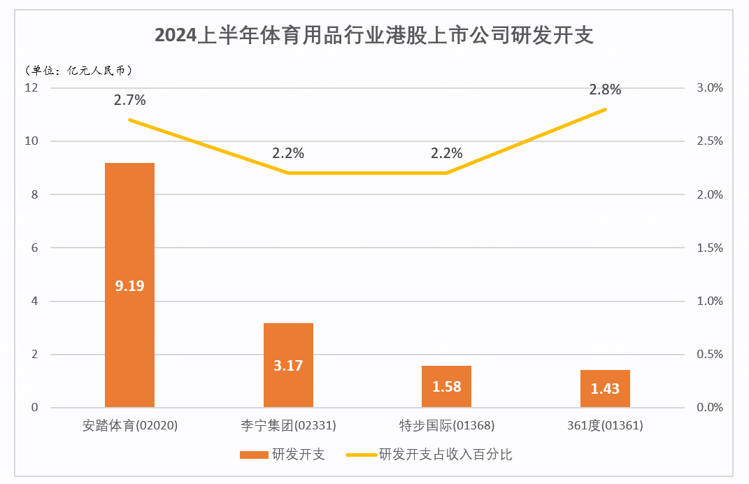 开云网站：安踏2024H1营收达337亿元主品牌收入超李宁阿迪中国(图2)