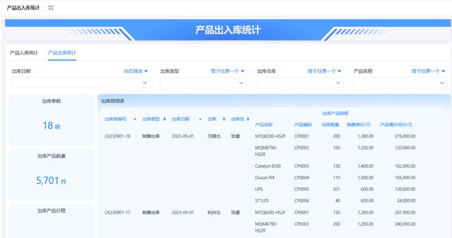 Kaiyun中国：一文讲清！为什么库存管理很重要？怎样进行智能化库存管理？(图2)
