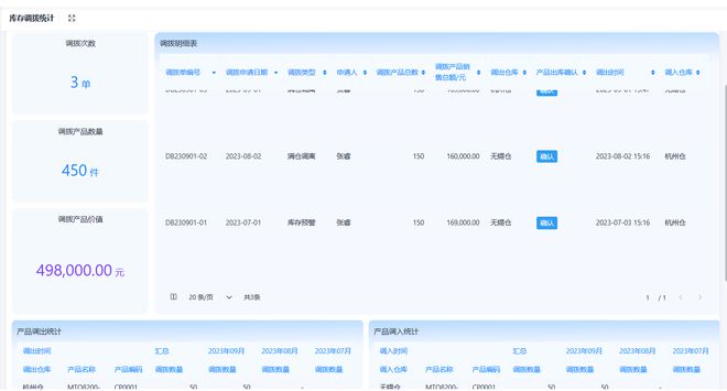 Kaiyun中国：一文讲清！为什么库存管理很重要？怎样进行智能化库存管理？(图5)