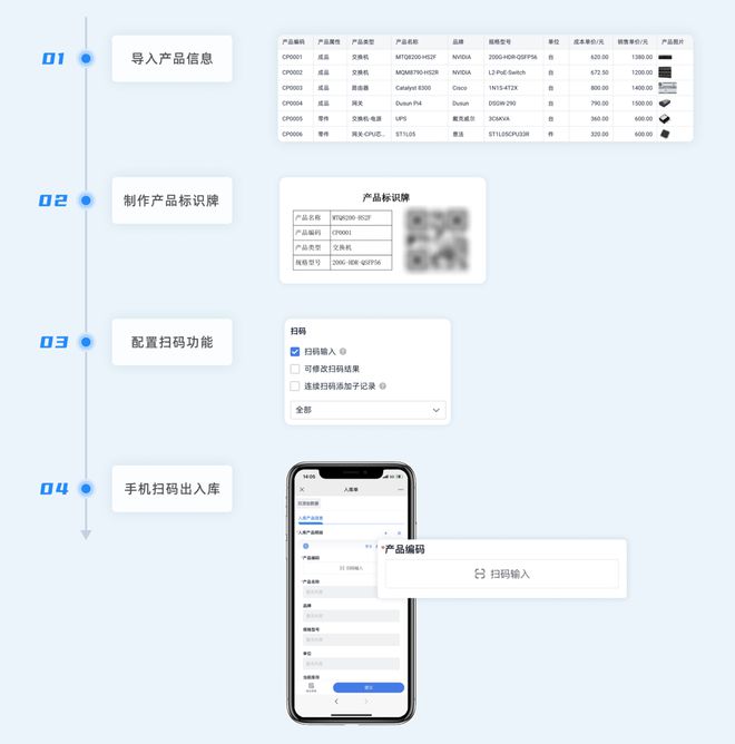 Kaiyun中国：一文讲清！为什么库存管理很重要？怎样进行智能化库存管理？(图4)