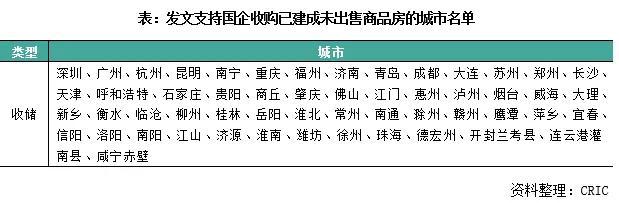 Kaiyun中国：29城收储库存细则发布哪类存量现房更容易入选？(图1)