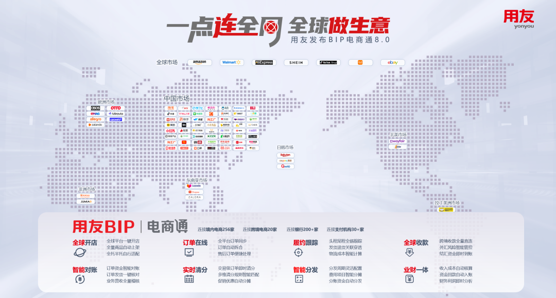 全球开店SHEIN欧洲入驻指南｜用友BIP电商通引领电商出海新潮流(图2)
