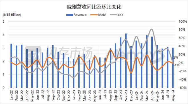 【CFM消息】部分服务器客户大批量采购DDR4内存产品上游部分产品库存压力得到缓解(图2)