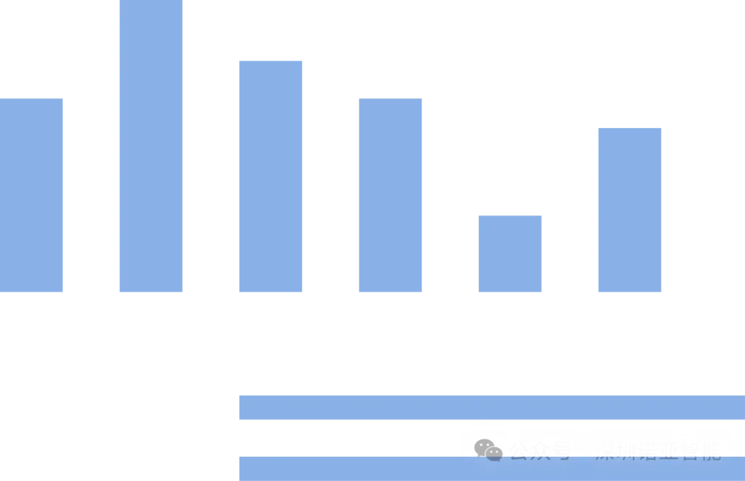 Kaiyun中国：高达8%的企业库存被白白浪费！rfid技术帮你实现端到端的可视化管理(图2)