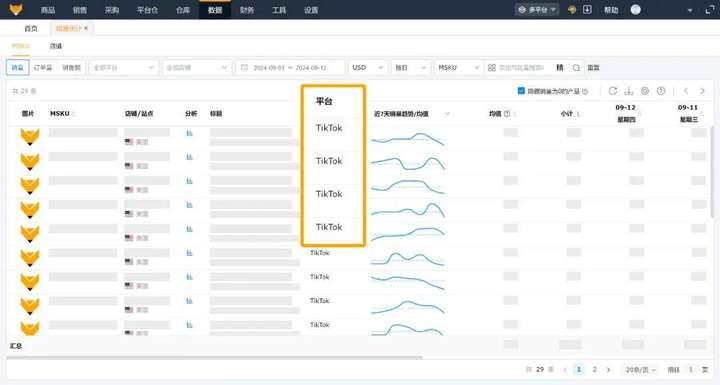 Kaiyun中国：赛狐ERP全面对接TikTok库存、销量轻松管自动防超卖！(图6)