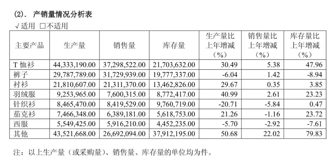 Kaiyun中国：好好学MUJI管库存(图1)