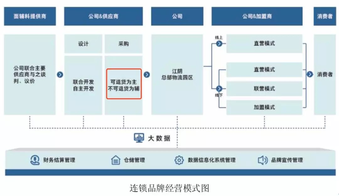 Kaiyun中国：好好学MUJI管库存(图2)