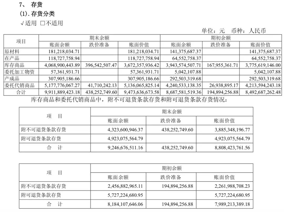 Kaiyun中国：好好学MUJI管库存(图3)