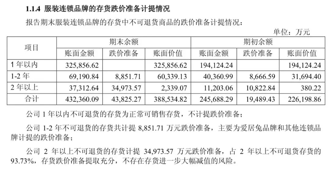 Kaiyun中国：好好学MUJI管库存(图4)