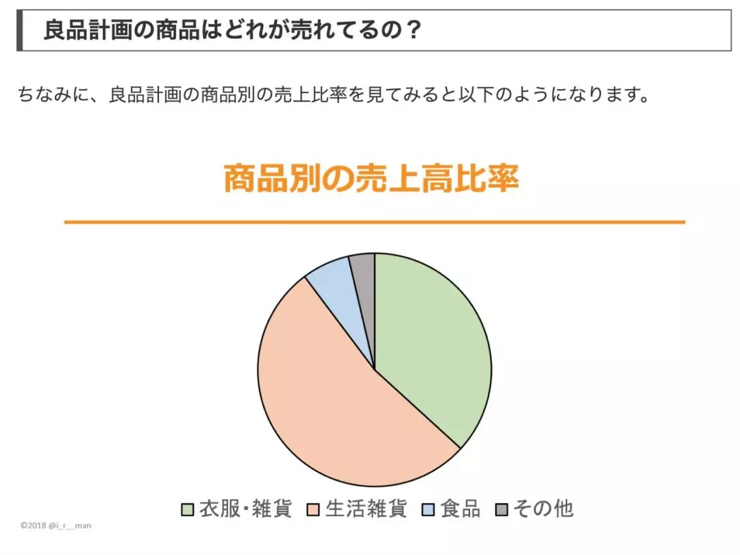 Kaiyun中国：好好学MUJI管库存(图6)