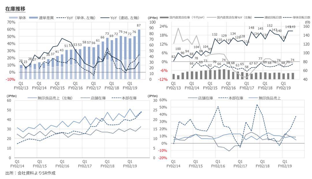 Kaiyun中国：好好学MUJI管库存(图7)