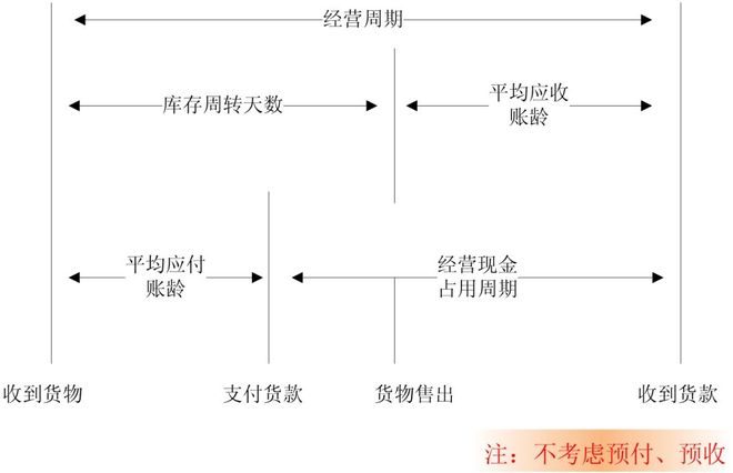 开云网站：如何用BI在库存管理中“淘金”？(图3)