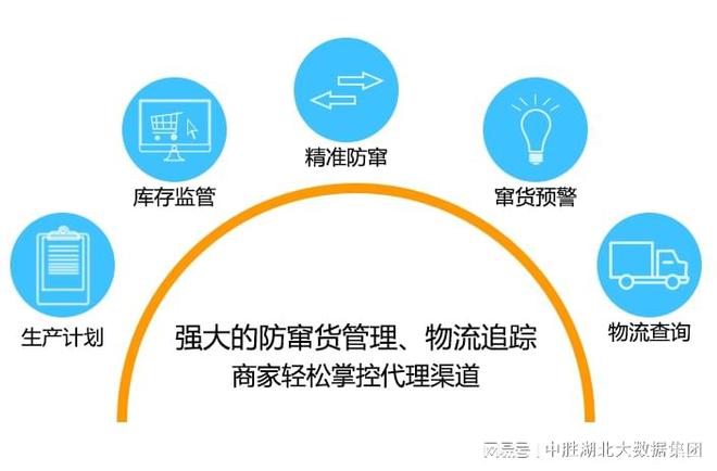 开云网站：防窜货系统是如何实现防窜货的(图3)