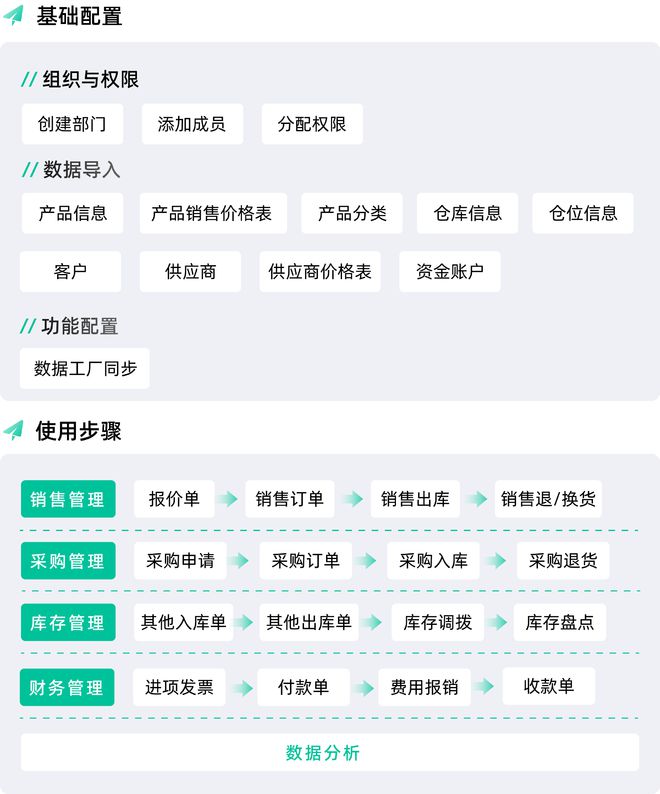 Kaiyun中国：什么是进销存？(图1)