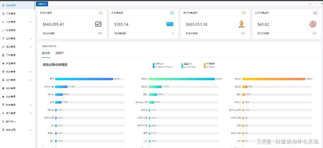 Kaiyun中国：海外仓精细化管理方法：ABC库存分析大幅提升仓库有效利用率(图2)
