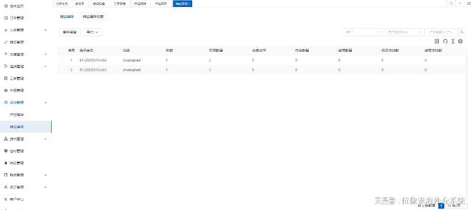 Kaiyun中国：海外仓精细化管理方法：ABC库存分析大幅提升仓库有效利用率(图3)