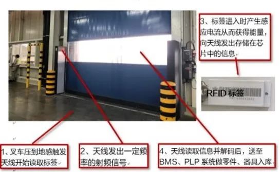 Kaiyun中国：现代物流技术在汽车工厂库存管理中的应用探索(图3)