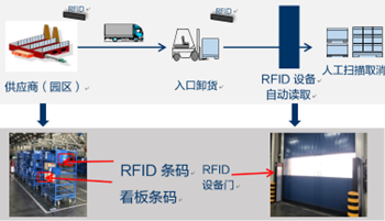 Kaiyun中国：现代物流技术在汽车工厂库存管理中的应用探索(图2)