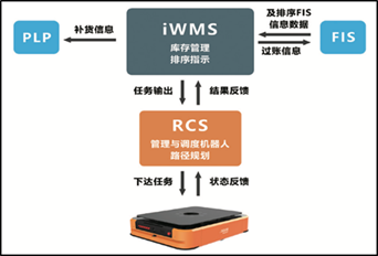 Kaiyun中国：现代物流技术在汽车工厂库存管理中的应用探索(图6)