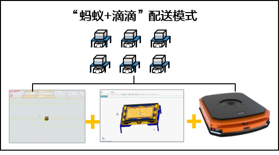 Kaiyun中国：现代物流技术在汽车工厂库存管理中的应用探索(图10)