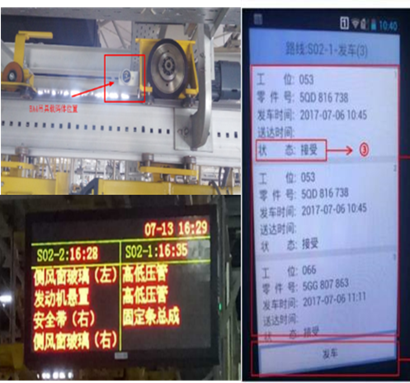 Kaiyun中国：现代物流技术在汽车工厂库存管理中的应用探索(图12)
