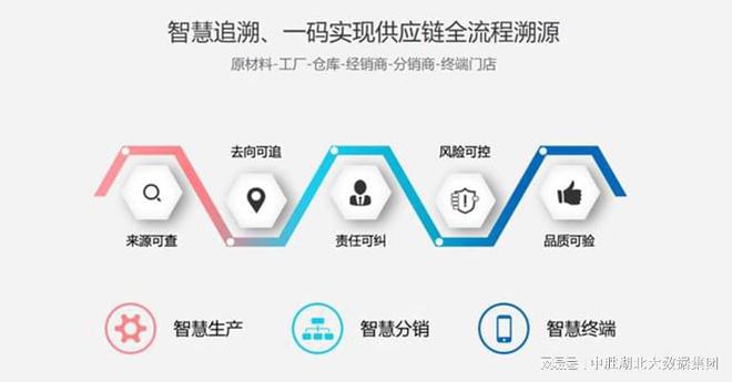 Kaiyun中国:产品追溯系统的功能原理(图2)