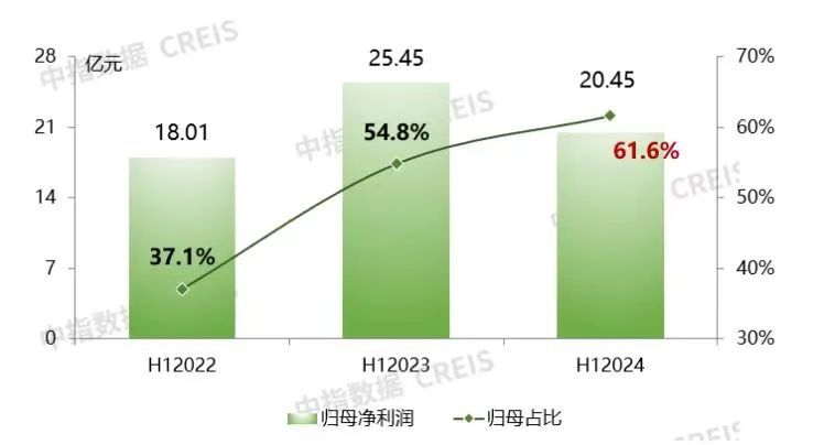 开云网站:有质增长强预期绿城品牌“稳中出新”(图5)