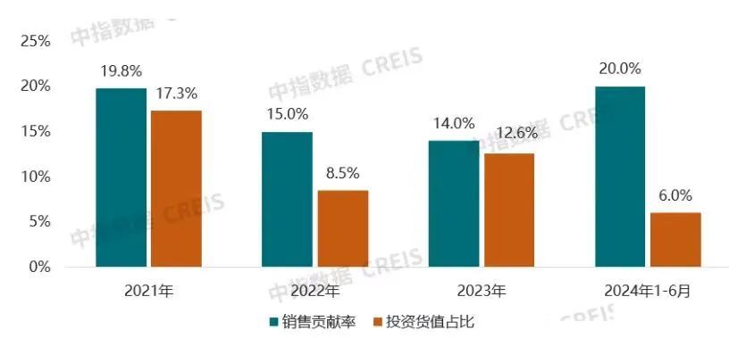 开云网站:有质增长强预期绿城品牌“稳中出新”(图6)