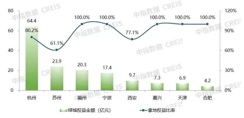 开云网站:有质增长强预期绿城品牌“稳中出新”(图7)