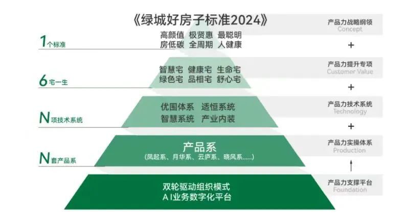 开云网站:有质增长强预期绿城品牌“稳中出新”(图9)