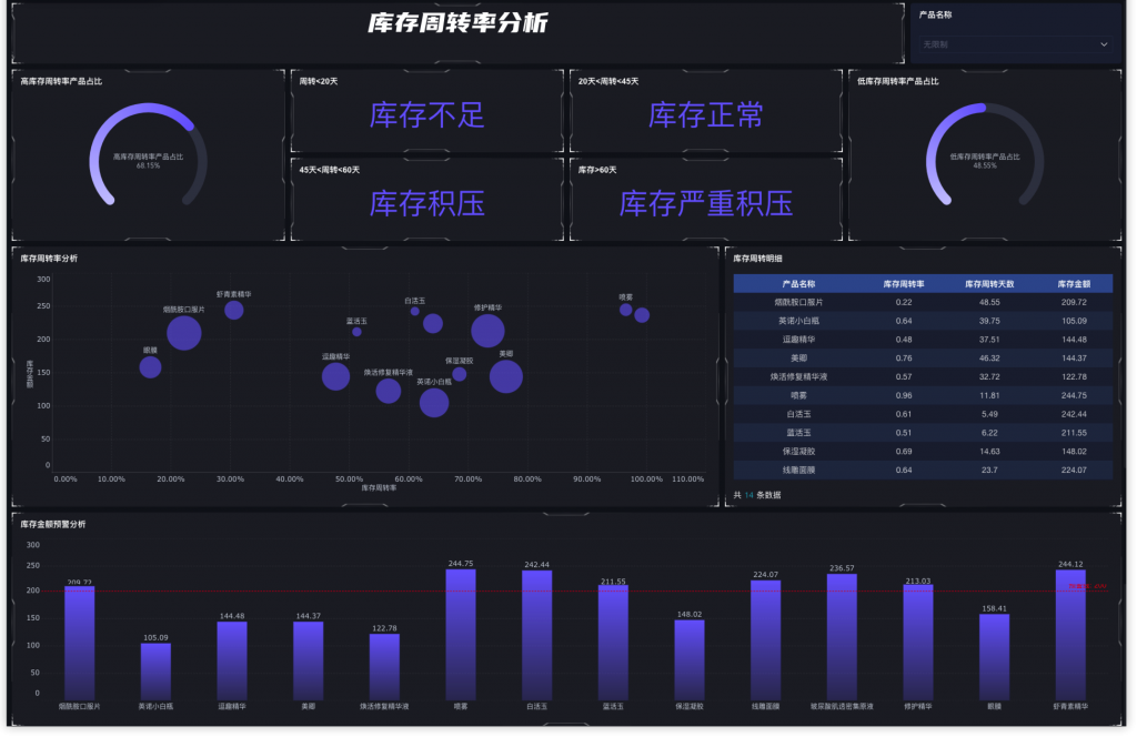 开云网站:库存管理是什么?仅需看这篇!——九数云BI(图1)