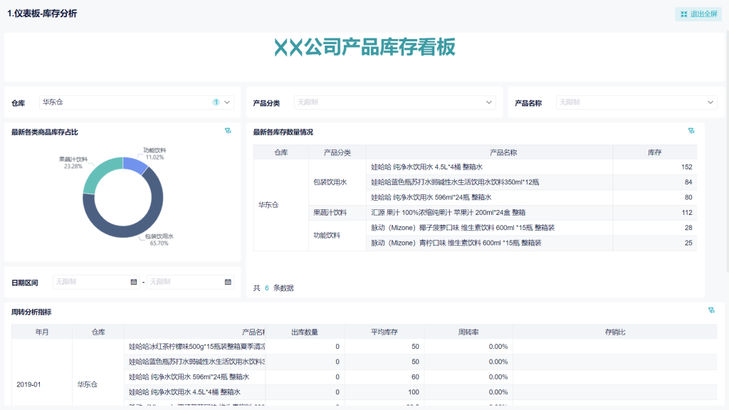 开云网站:库存管理是什么?仅需看这篇!——九数云BI(图3)