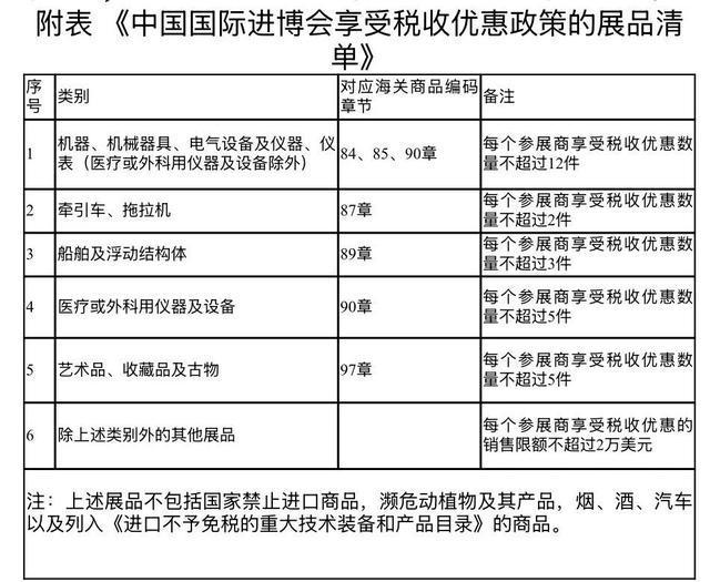 Kaiyun中国：第七届中国国际进口博览会海关通关小贴士(图3)