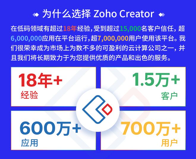 Kaiyun中国：低代码平台库存管理新策定制化方案轻松构建(图4)