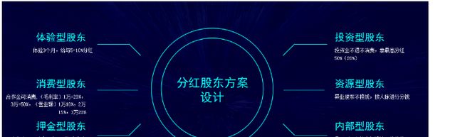 开云网站：共享门店模式解析(图4)