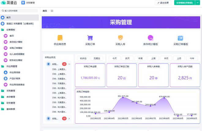开云网站：采购管理系统有哪些基础的功能？(图2)