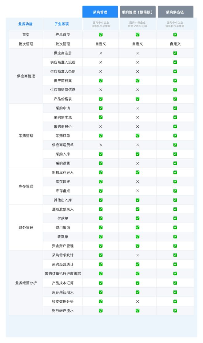 开云网站：采购管理系统有哪些基础的功能？