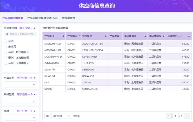 开云网站：采购管理系统有哪些基础的功能？(图4)