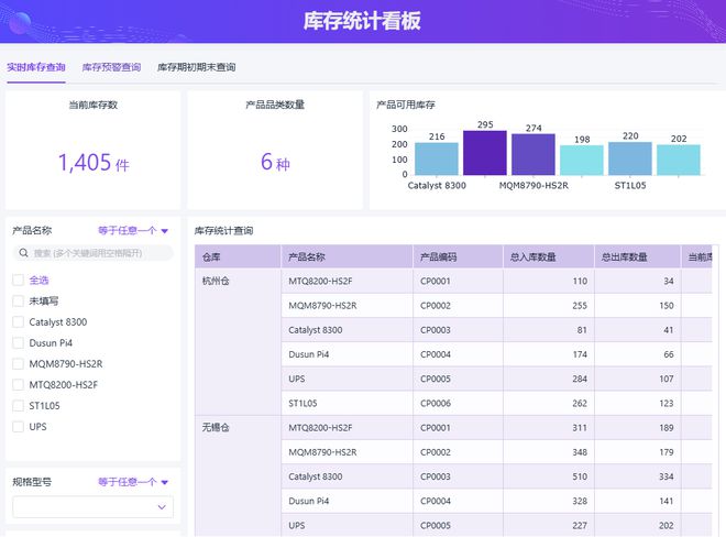 开云网站：采购管理系统有哪些基础的功能？(图6)