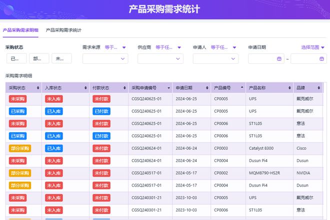 开云网站：采购管理系统有哪些基础的功能？(图5)