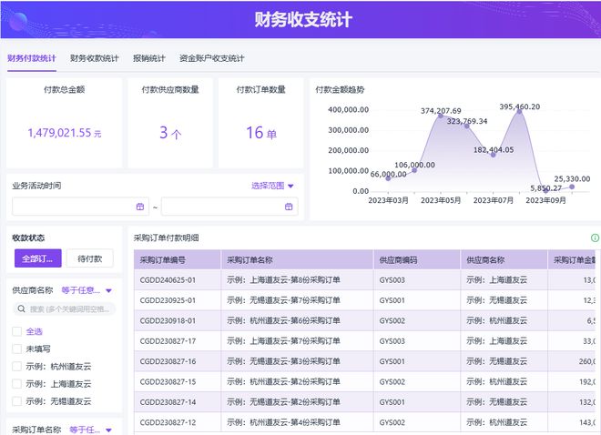 开云网站：采购管理系统有哪些基础的功能？(图7)