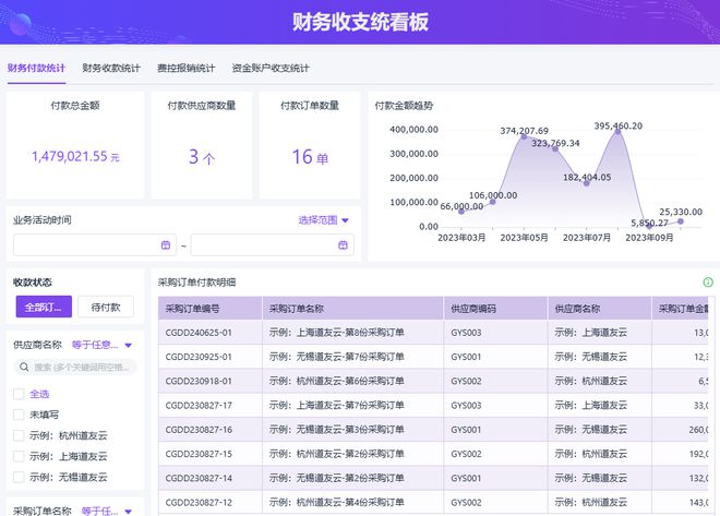 开云网站：采购管理系统有哪些基础的功能？(图8)