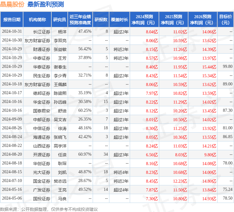 开云网站:晶晨股份:AcuityKnowledgePartners、东兴基金管理有限公司等多家机构于10月28日调研我司