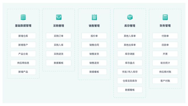 开云网站：什么是进销存？进销存系统都有哪些类型？(图2)