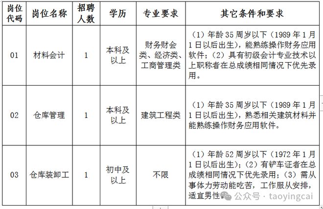 开云网站:宜兴市公用投资管理有限公司2024年招聘劳务派遣人员