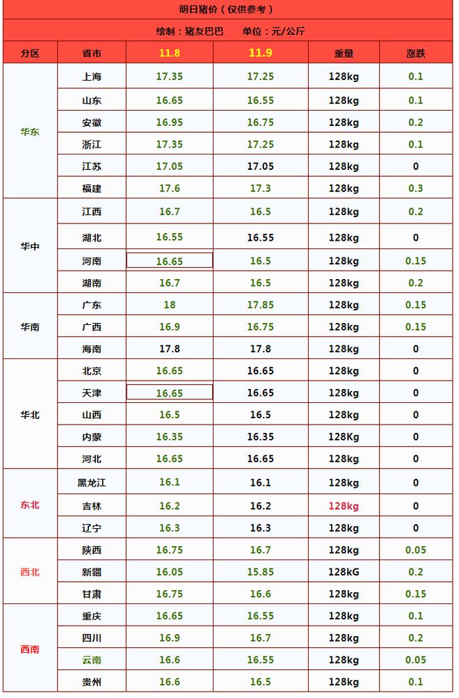 Kaiyun中国：油价上涨通知！11月9日：调价后9295号汽油价格猪价越跌越猛！(图3)