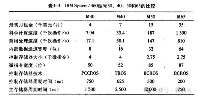 开云网站：IBM与大型计算机(图9)